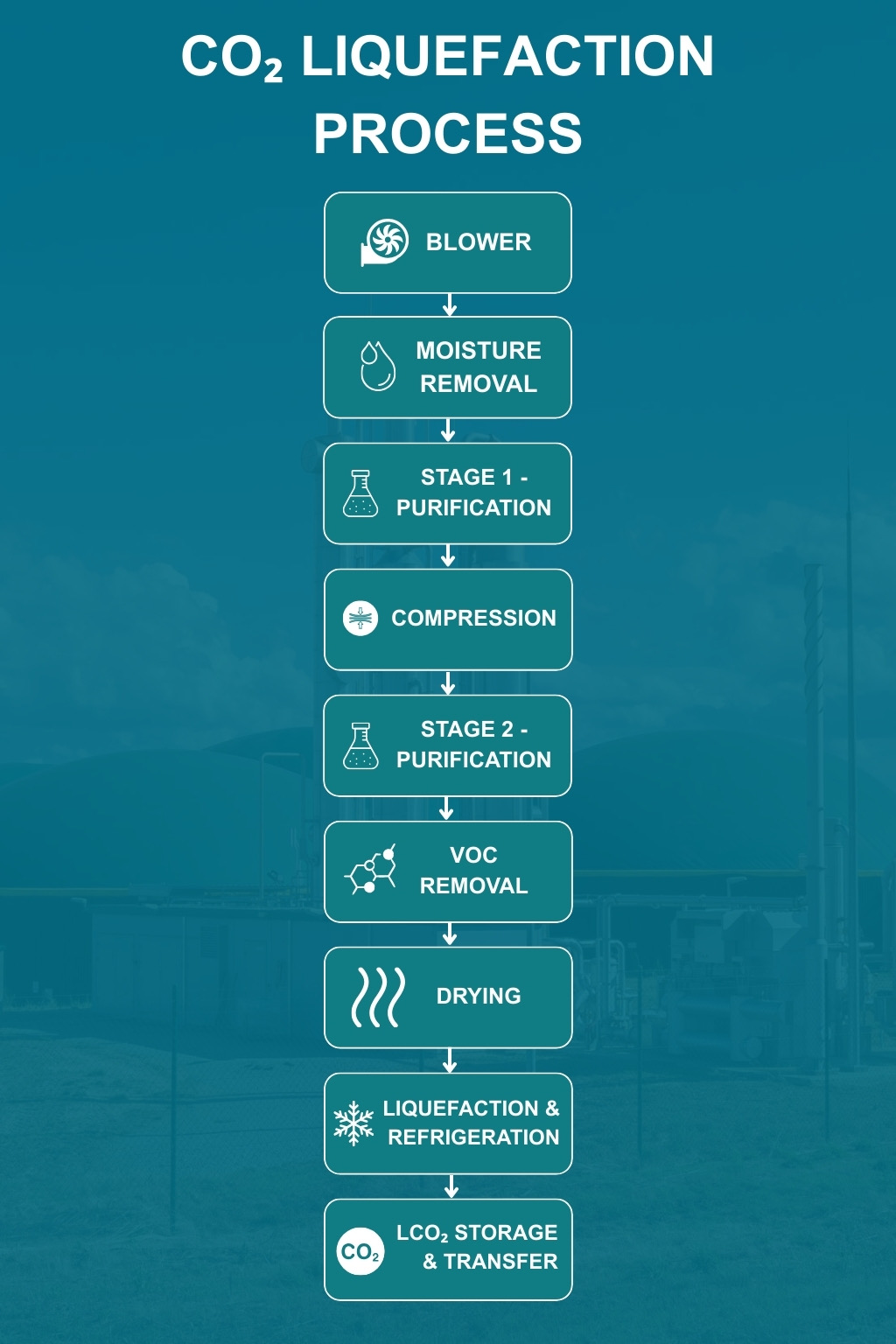 Engineering illustration